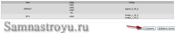 IPTV теперь в четвертом LAN-порту IPTV теперь в четвертом LAN-порту