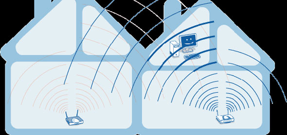 Внешние источники помех для WiFi Внешние источники помех для WiFi