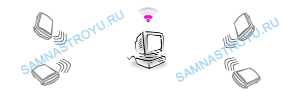 Плохой сигнал WiFi по вине соседних роутеров Плохой сигнал WiFi по вине соседних роутеров