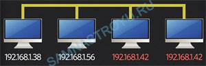 IP-адрес — форматы, виды, типы. Как узнать свой IP-адрес IP-адрес — форматы, виды, типы. Как узнать свой IP-адрес