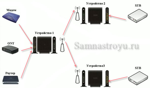 Схема подключения Motorola VAP 2400